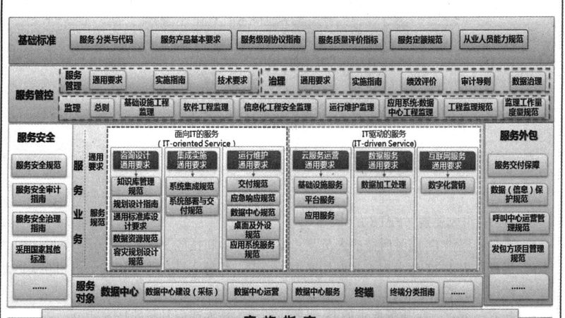 机房改造：承重加固的关键方法解析**