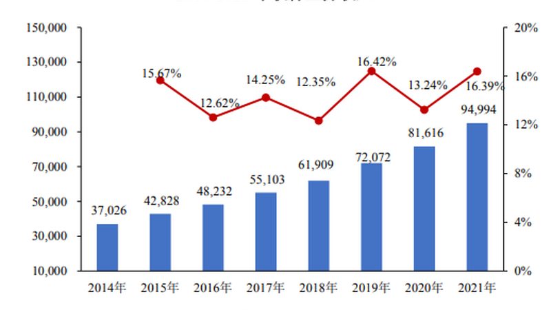中小企业电子商务平台服务方案定制