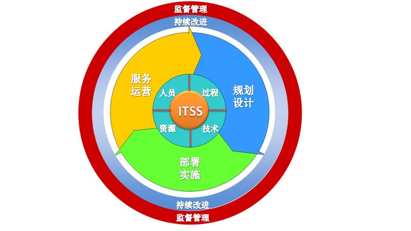 在选择北京的服务商时，可以从以下几个方面进行考量：